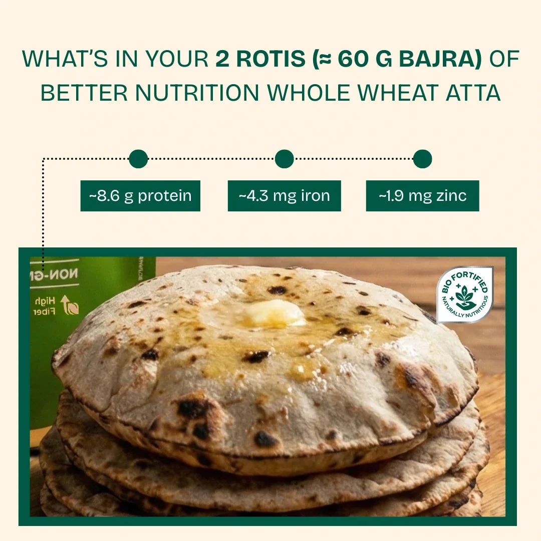 Better Nutrition Biofortified Bajra Atta / Pearl Millet Flour | Grocsy