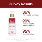 TAC - The Ayurveda Co. Kumkumadi Body Lotion for Dry Skin, Deep Nourishment & Moisturization | Grocsy