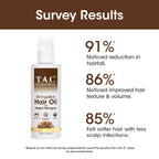 TAC - The Ayurveda Co. Bhringabali Hair Oil for Hairfall Control & Hair Growth with Bhringraj & Amla | Grocsy