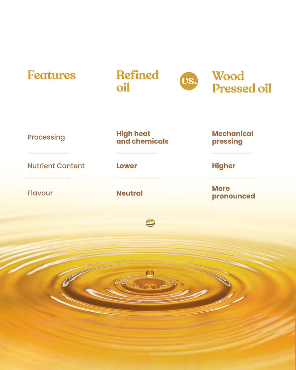 Bharat Vedica Organic Wood Pressed Flaxseed Oil - Organic Wood Pressed Alsi ka tel | Grocsy