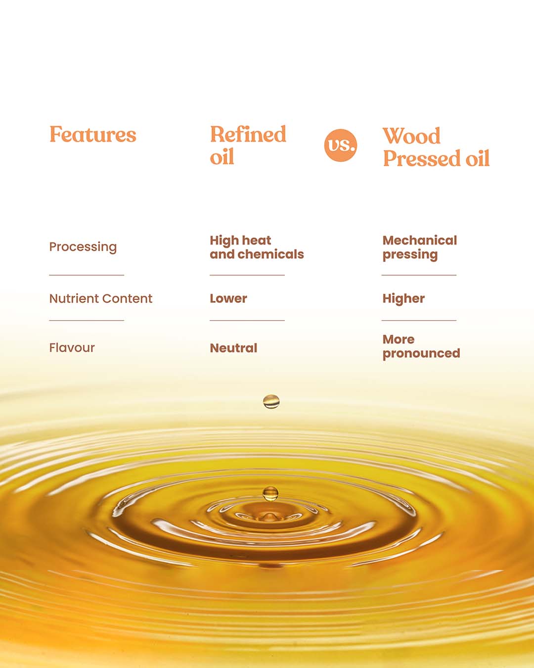 Bharat Vedica Organic Wood Pressed Groundnut Oil - Organic Wood Pressed Moongfali ka Tel | Grocsy