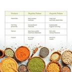 Bharat Vedica Organic Green Gram Whole - Organic Moong Dal Sabut | Grocsy