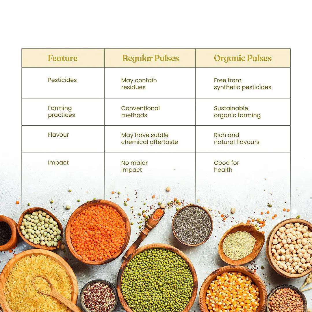 Bharat Vedica Organic Pigeon Peas - Organic Toor Dal | Grocsy