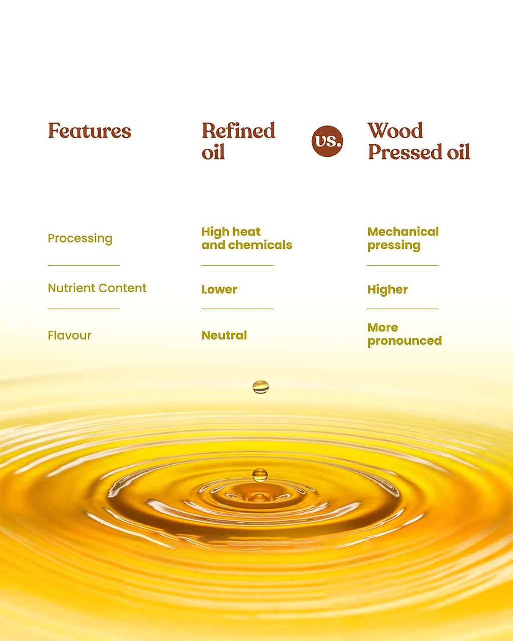 Bharat Vedica Organic Wood Pressed Sunflower Oil - Organic Wood Pressed Surajmukhi ka tel | Grocsy