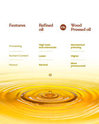 Bharat Vedica Organic Wood Pressed Sunflower Oil - Organic Wood Pressed Surajmukhi ka tel | Grocsy