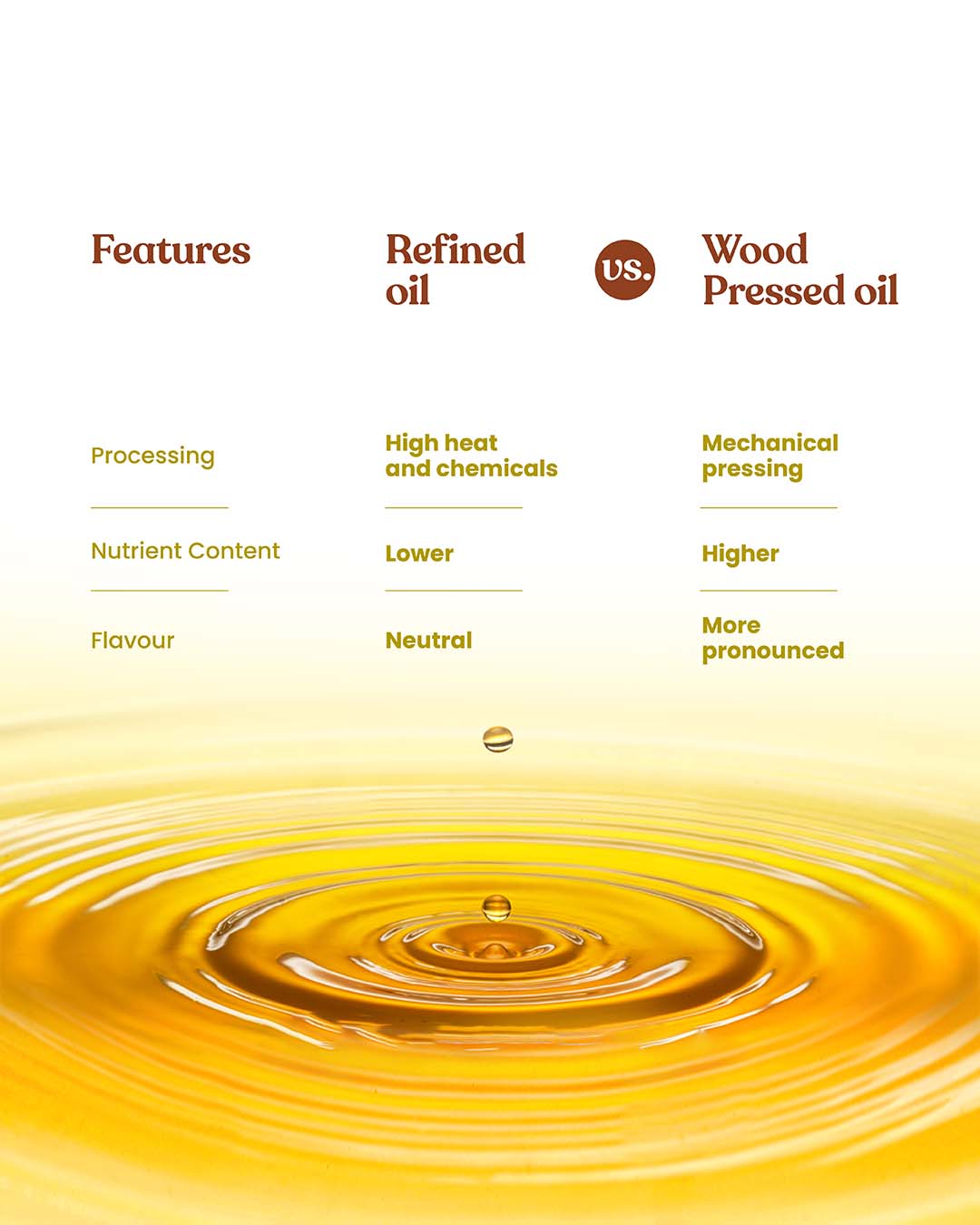 Bharat Vedica Organic Wood Pressed Sunflower Oil - Organic Wood Pressed Surajmukhi ka tel | Grocsy