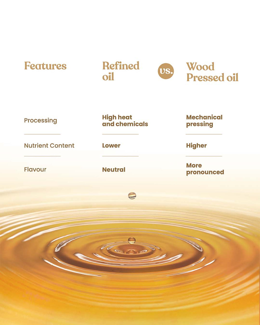Bharat Vedica Organic Wood Pressed White Sesame Oil - Organic Wood Pressed Safed Til ka Tel | Grocsy