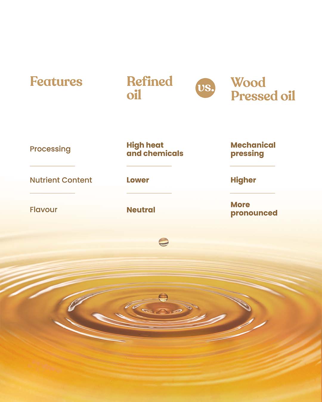 Bharat Vedica Organic Wood Pressed White Sesame Oil - Organic Wood Pressed Safed Til ka Tel | Grocsy