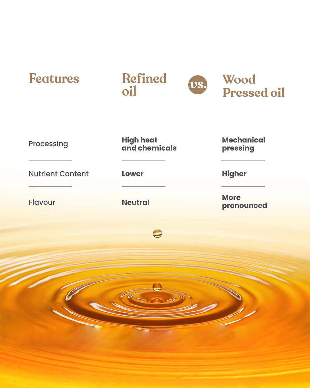 Bharat Vedica Organic Wood Pressed Yellow Mustard Oil - Organic Wood Pressed Pili Sarso ka Tel | Grocsy