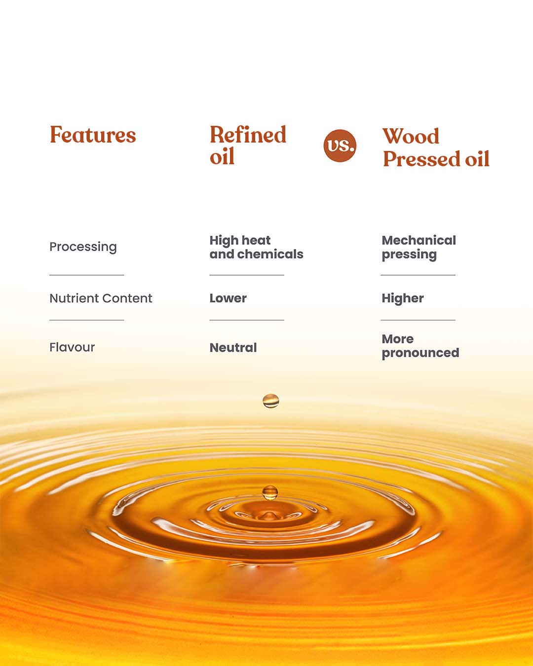Bharat Vedica Organic Wood Pressed Black Mustard Oil - Organic Wood Pressed kale Sarso ka tel | Grocsy