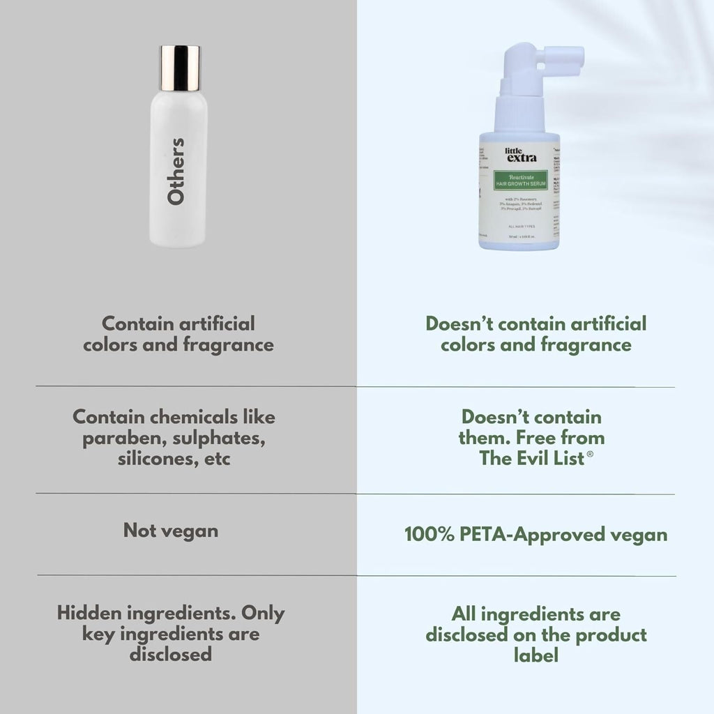 Little Extra Reactivate Hair Growth Serum | Grocsy