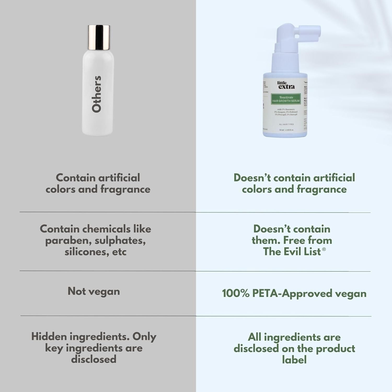 Little Extra Reactivate Hair Growth Serum | Grocsy