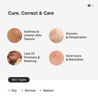 Cureskin Ceramide Care Cream Spf 40 PA+++ Anti-Aging & Skin Barrier Strengthening Moisturiser | Grocsy