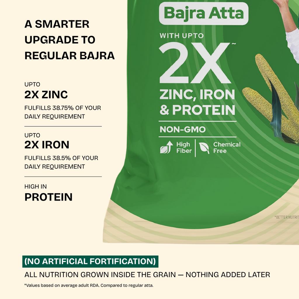 Better Nutrition Biofortified Bajra Atta / Pearl Millet Flour | Grocsy