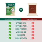 Better Nutrition Biofortified Bajra Atta / Pearl Millet Flour | Grocsy