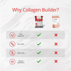 Patanjali Nutrela Collagen Builder Powder - Strawberry Flavour | Grocsy