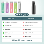 Milton Aqua 1000 Stainless Steel Water Bottle - Light Green | Grocsy