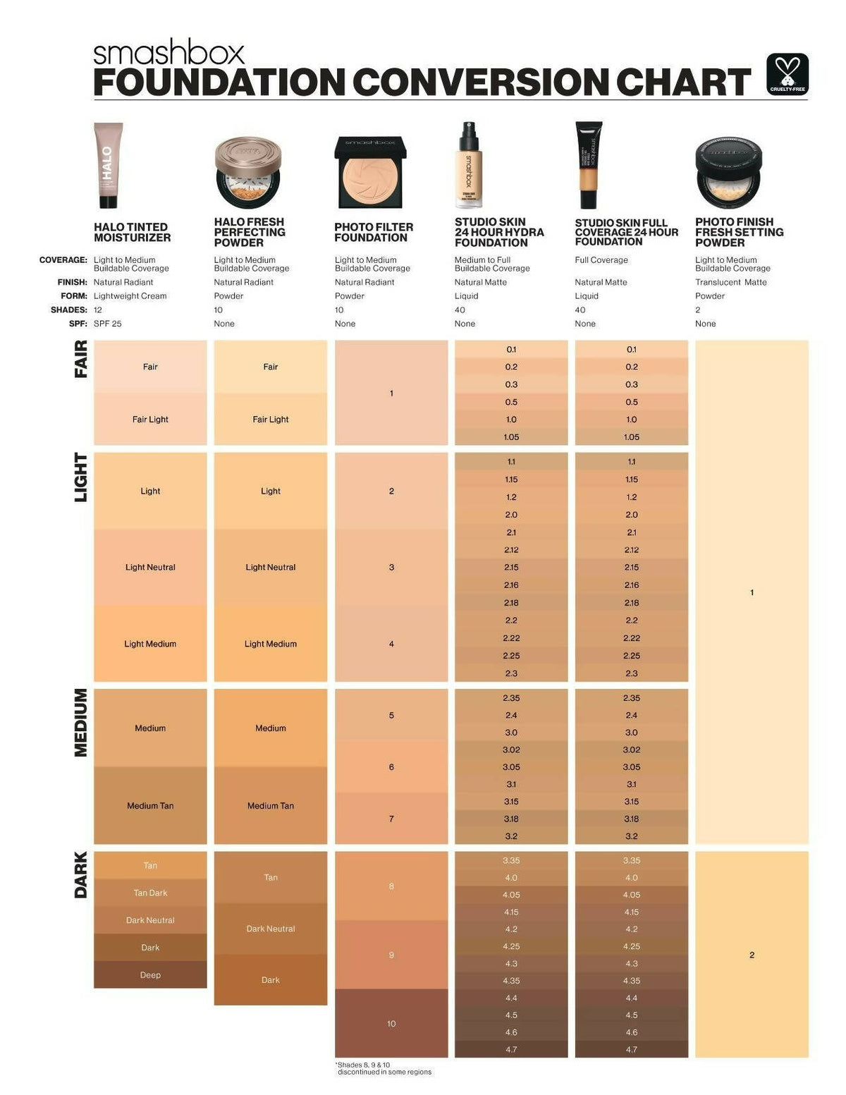 Smashbox Studio Skin 24 Hour Wear Hydra Foundation Mini - Shade 2.3 | Grocsy