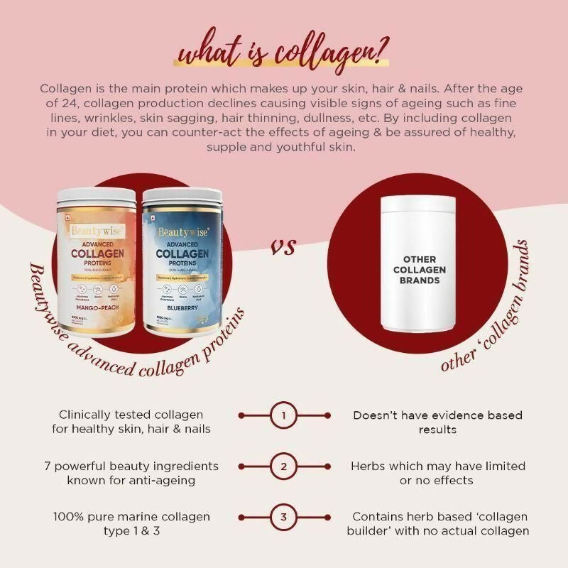 Beautywise Advanced Marine Collagen Anti-Aging Powder - Glutathione, HA & Biotin - Mango-Peach | Grocsy