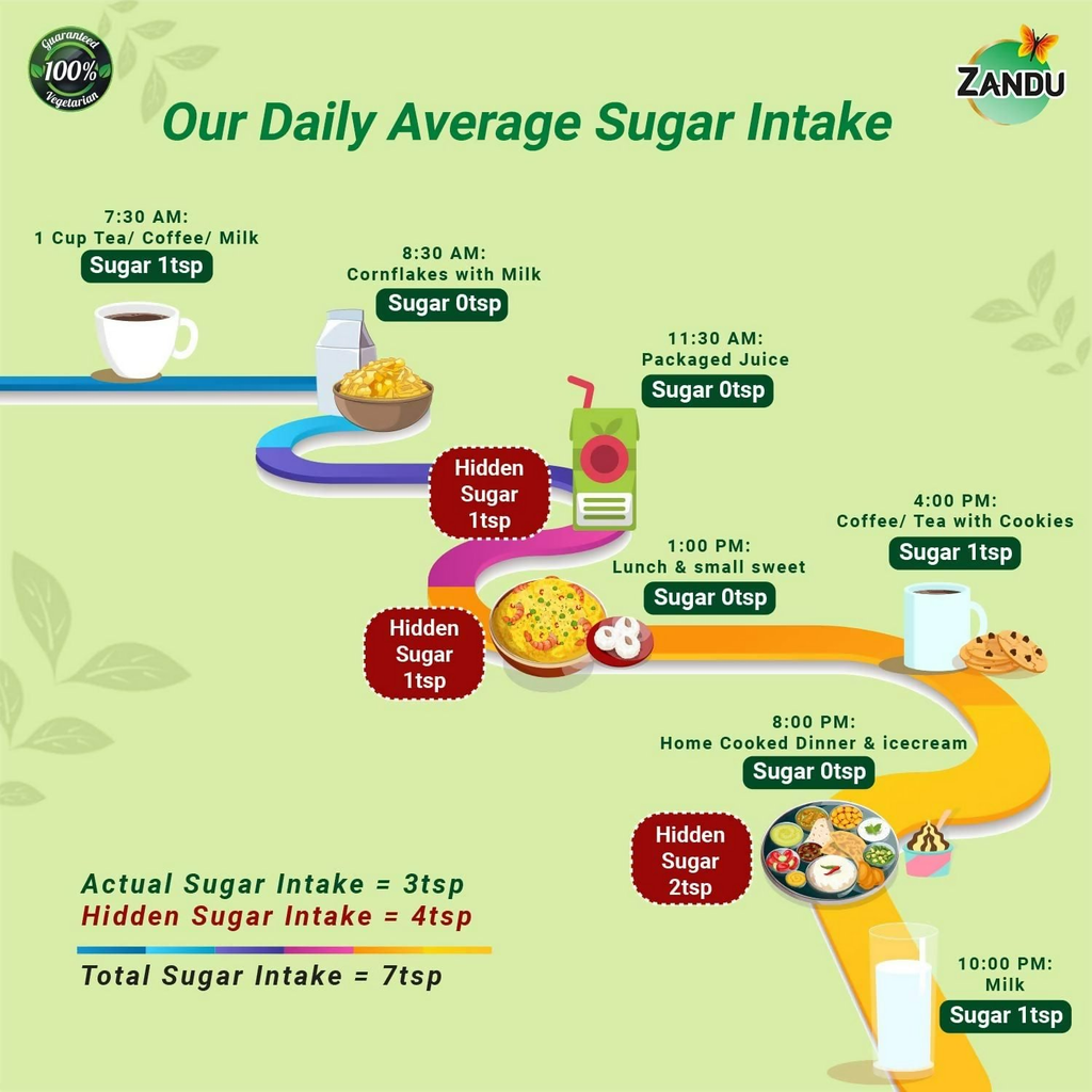 Zandu Stevia Meethi Tulsi Powder- A Healthier Substitute For Sugar | Grocsy