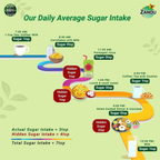 Zandu Stevia Meethi Tulsi Powder- A Healthier Substitute For Sugar | Grocsy