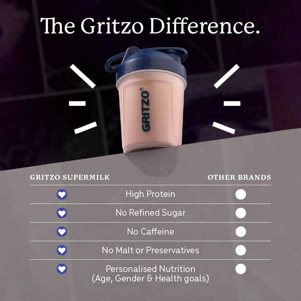 Gritzo SuperMilk Athlete Black Panther (13+y Boy & Girl), 17g Protein Powder (Cafe Mocha) | Grocsy