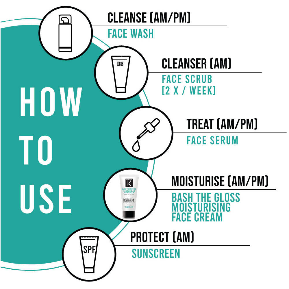 Kronokare Bash The Gloss Moisturising Face Cream | Grocsy