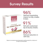 TAC - The Ayurveda Co. Urban Blush Lip, Cheek & Eye Tint | Grocsy
