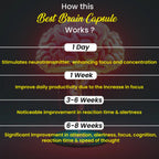 Cipzer Best Brain Capsules | Grocsy