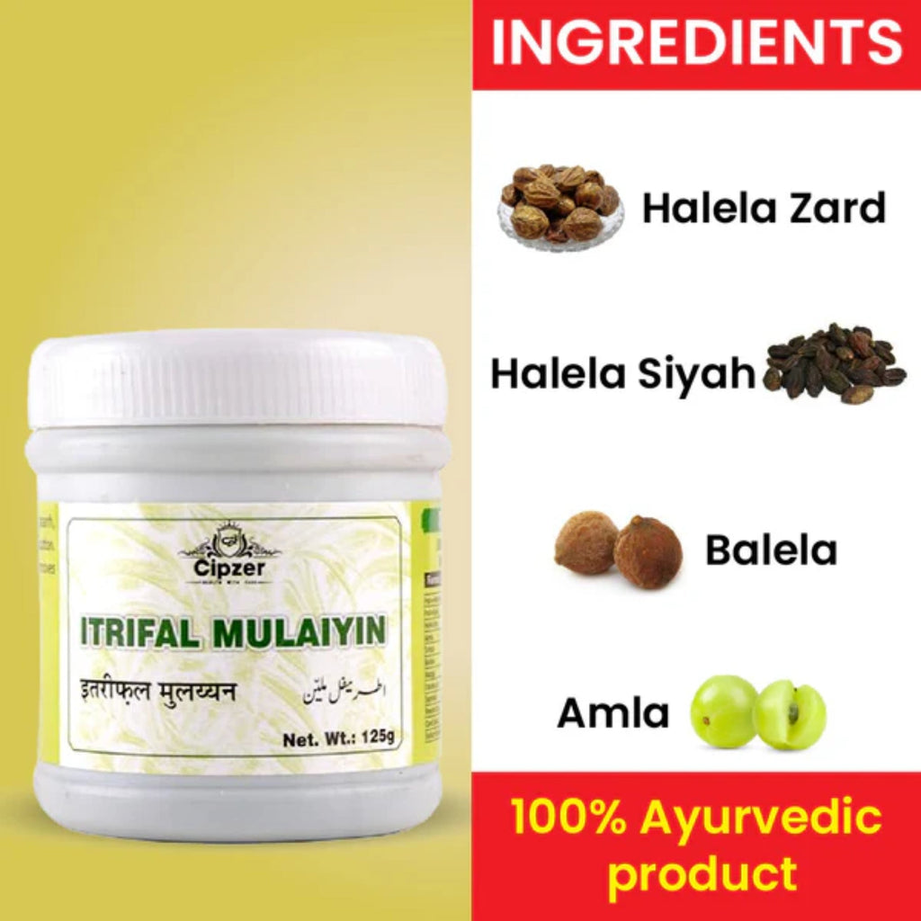 Cipzer Itrifal Mulaiyin | Grocsy