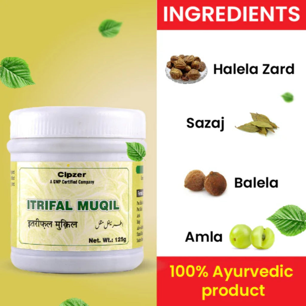 Cipzer Itrifal Muqil | Grocsy