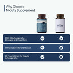 Miduty KSM 66 Ashwagandha 3x capsules | Grocsy