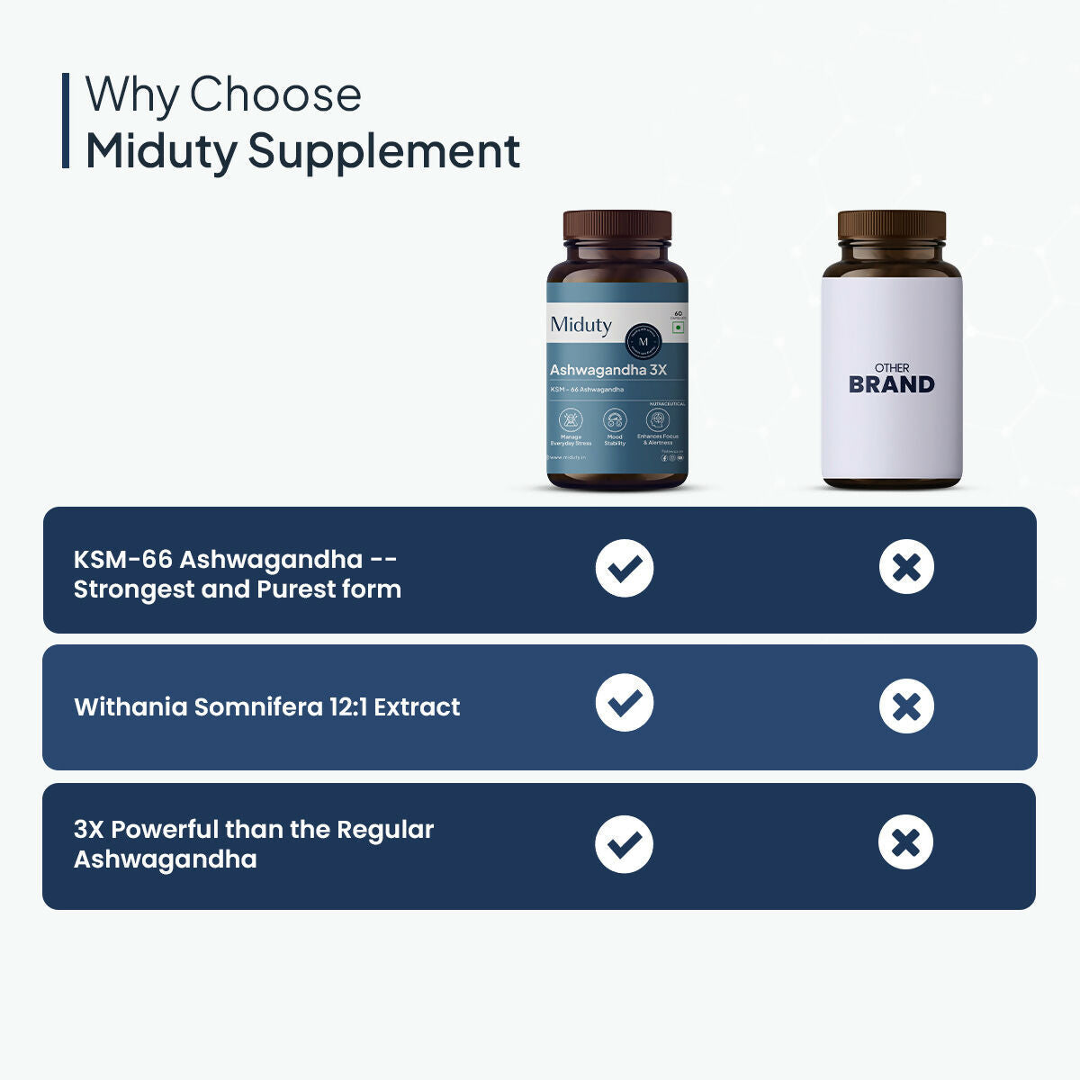 Miduty KSM 66 Ashwagandha 3x capsules | Grocsy