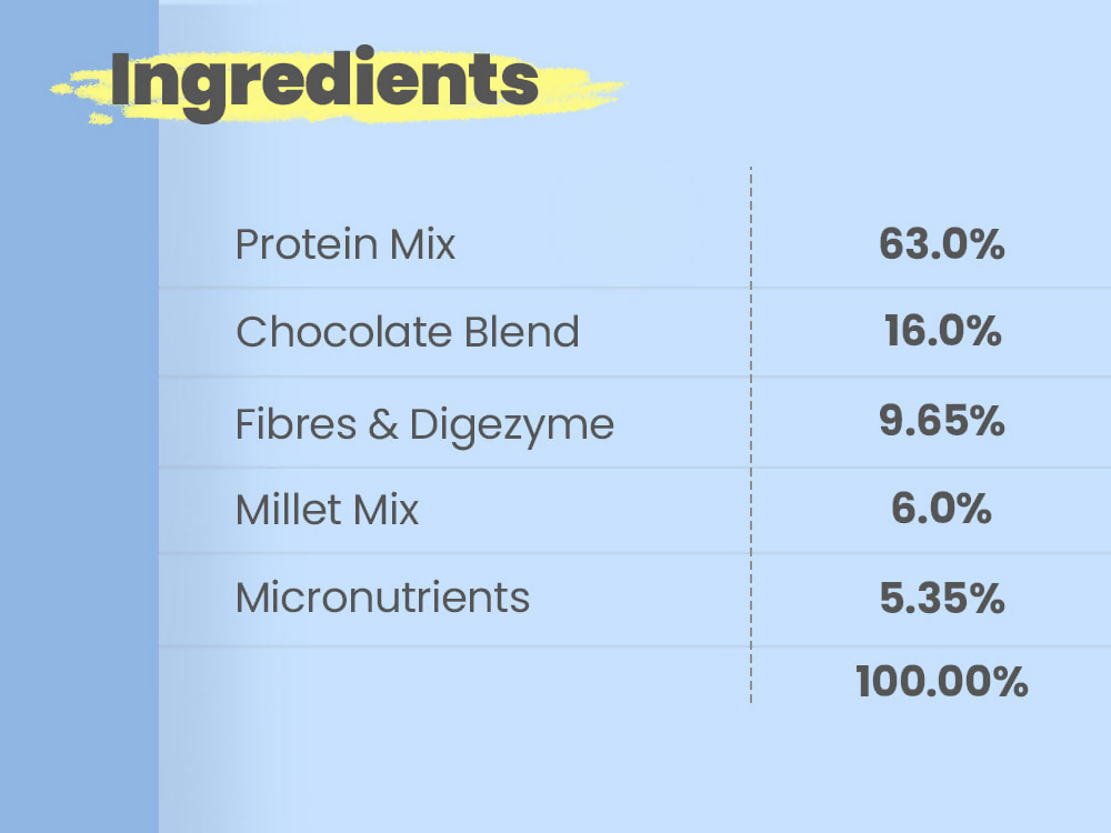 Little Joys Nutrimix Nutrition Powder (7-12 Yr) Chocolate Flavour No White Sugar | Grocsy