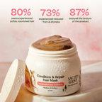 Sacred Grove Marshmallow Root Condition & Repair Hair Mask | Grocsy
