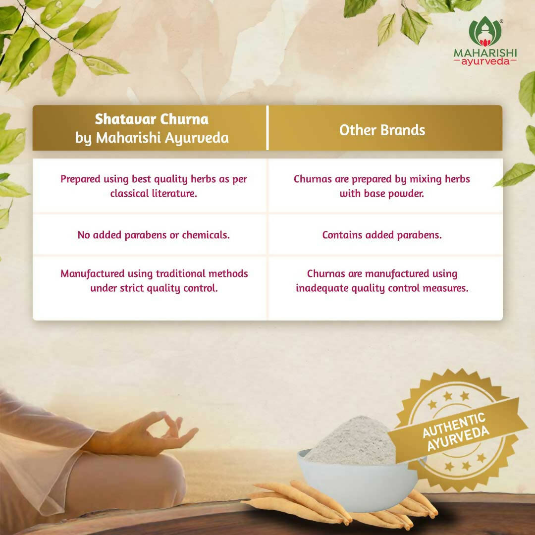 Maharishi Ayurveda Shatavari Churna | Grocsy