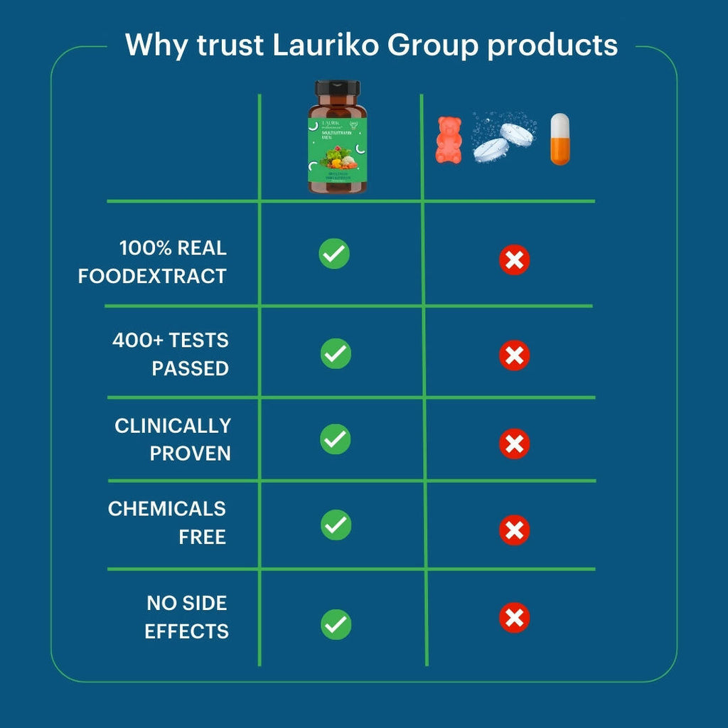 Laurik Multivitamin Tablets For Men | Vitamin A, C, D ,E With B Vitamins, Iron, Zinc & Calcium Supplements For Overall Health | Grocsy