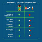 Laurik Multivitamin Tablets For Men | Vitamin A, C, D ,E With B Vitamins, Iron, Zinc & Calcium Supplements For Overall Health | Grocsy