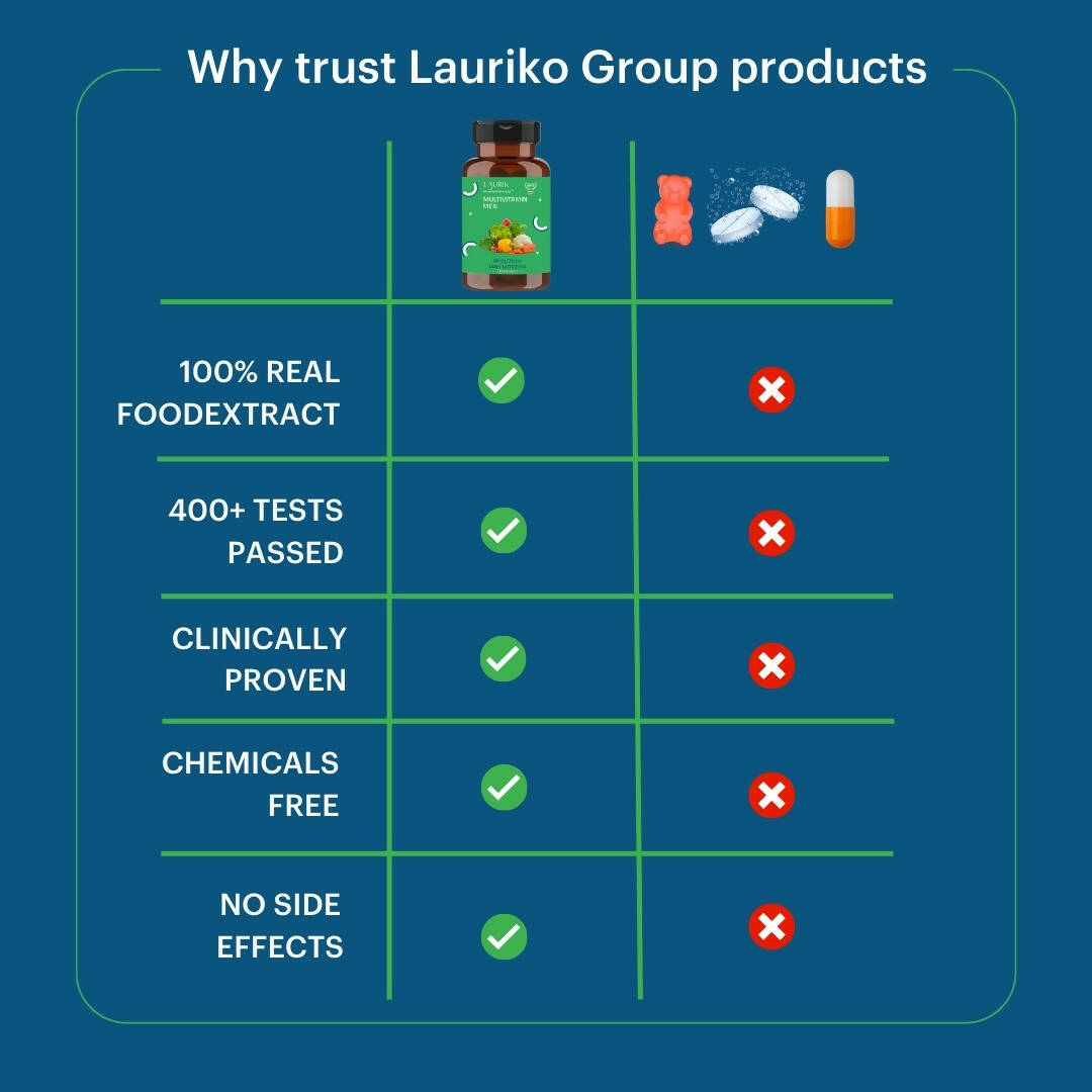 Laurik Multivitamin Tablets For Men | Vitamin A, C, D ,E With B Vitamins, Iron, Zinc & Calcium Supplements For Overall Health | Grocsy
