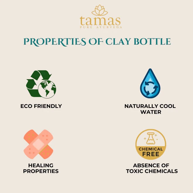 Tamas Handmade & Eco-Friendly Earthen Carry Water Bottle With Sipper Cap | Grocsy