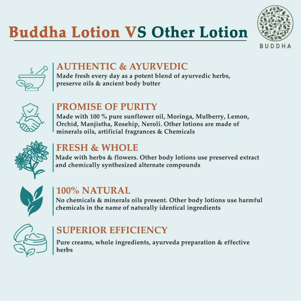 Buddha Natural Anti Tan Body Lotion | Grocsy