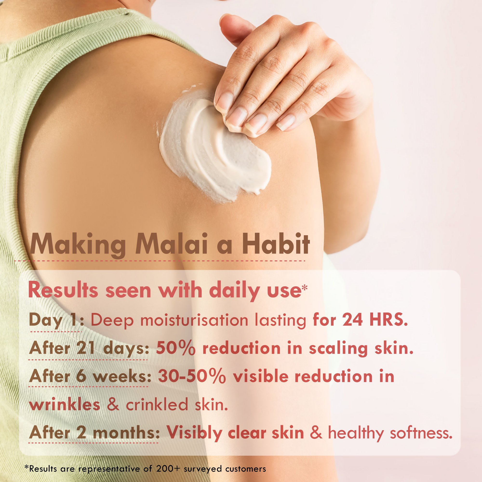 Nat Habit Fig Rose Primalight Skin Malai Body Butter | Grocsy
