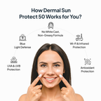 Miduty by Palak Notes Dermal Sun Protect 50 | Grocsy