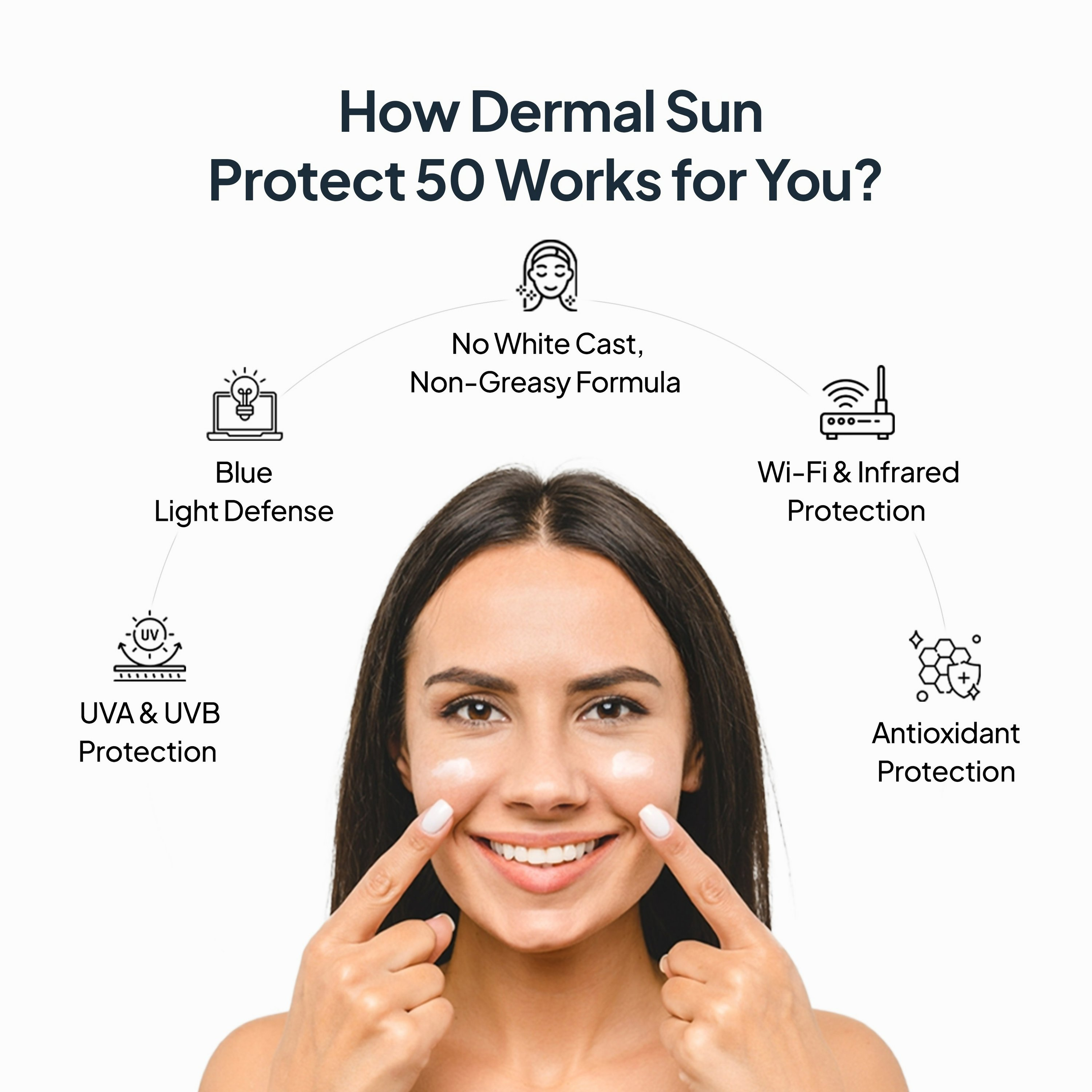 Miduty by Palak Notes Dermal Sun Protect 50 | Grocsy