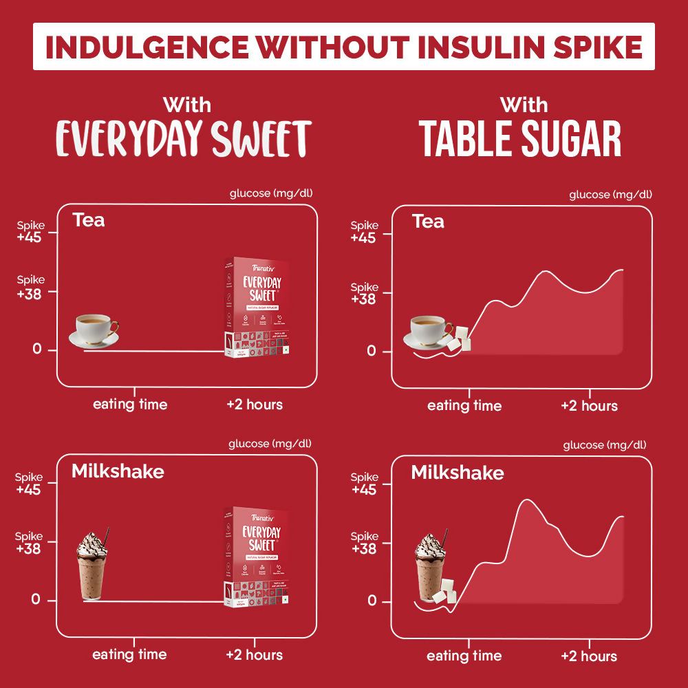 Trunativ Everyday Sweet 1:1 Sugar Replacer | Grocsy