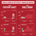 Trunativ Everyday Sweet 1:1 Sugar Replacer | Grocsy