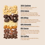 The Whole Truth High Protein Coffee Cocoa Protein Bar | Grocsy