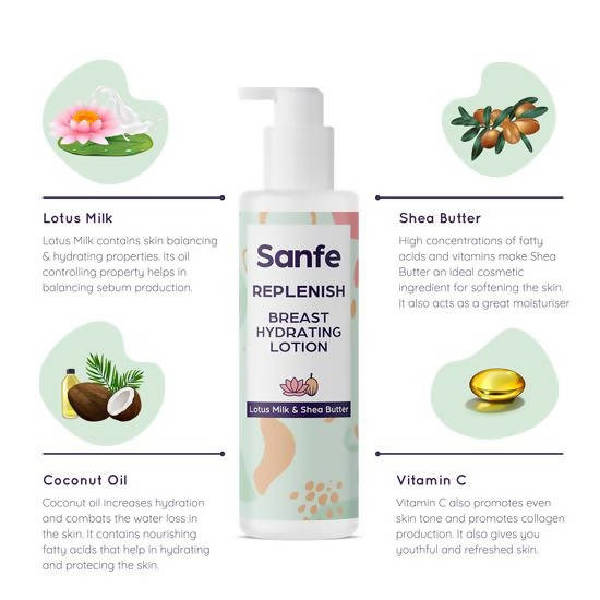 Sanfe Replenish Breast Hydrating Lotion | Grocsy