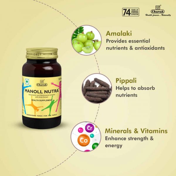 Charak Pharma Manoll Nutra Syrup | Grocsy