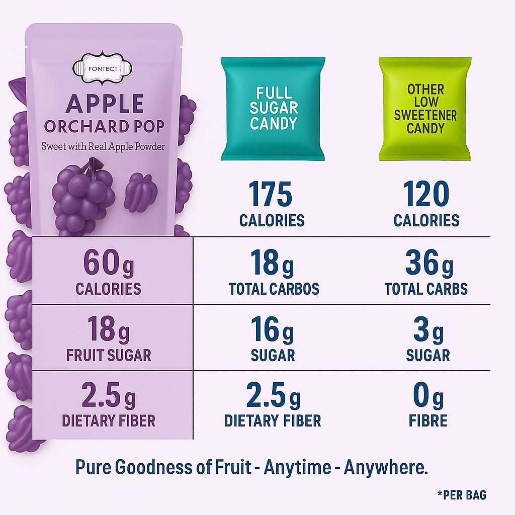 Confect Grape Juice Burst Gummies | Grocsy